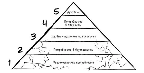 Рис 4 Пирамида Маслоу Хорошая новость что такие проблемы не только у вас - фото 4