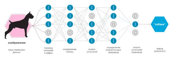 Принцип работы нейросети для прогнозирования и принятия решений - фото 18