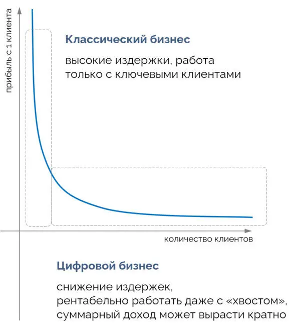 Эффект от внедрения цифровых инструментов и продуктов Давайте приведу пример из - фото 2