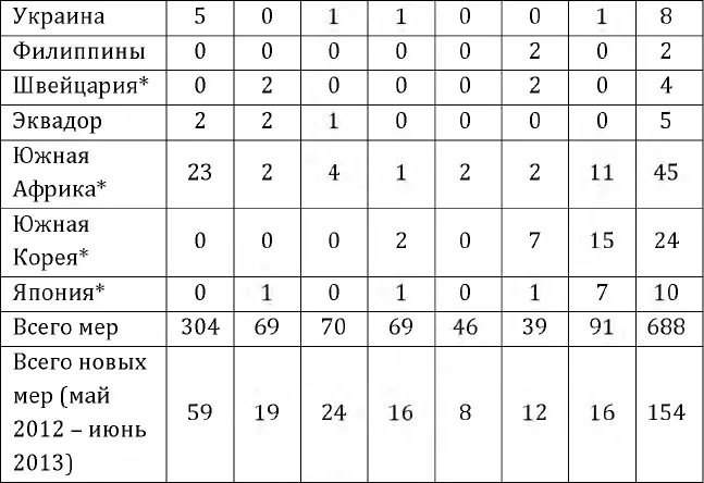Страны Большой двадцатки Источник 10 Таким образом ЕС отмечает надлежащий - фото 4