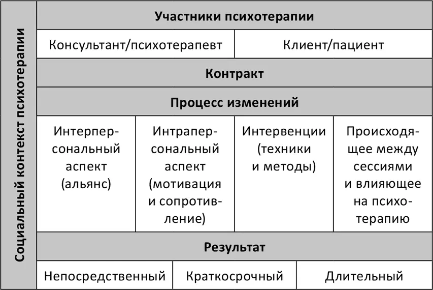 1 Социальный контекст это культурные особенности макро и микросреда в - фото 3