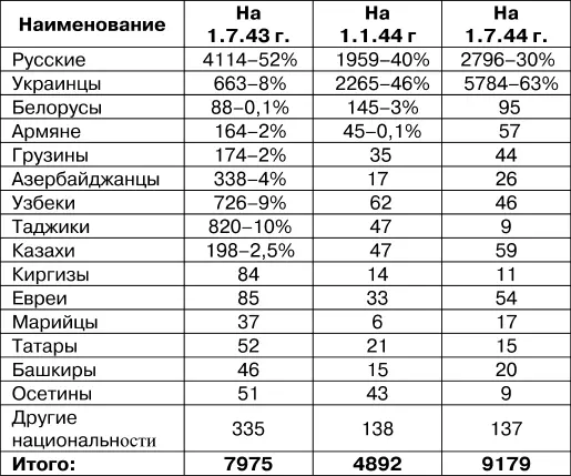 На формировке во время развода рот на занятия часто приезжал командир дивизии - фото 1