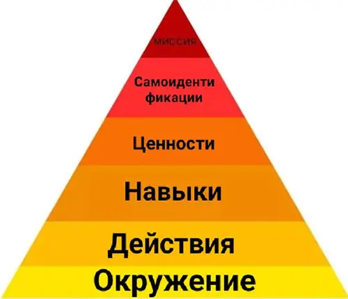 Речевые уловки Речевые уловки это таблица умножения для манипулятора его - фото 3
