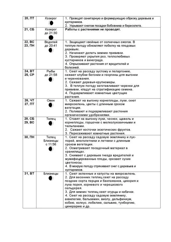 Календарь работ в саду и огороде на 2023 год Сверяясь с Луной и агротехникой - фото 3