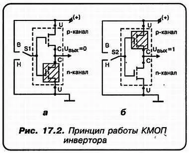 Поэтому p канальный MOS надежно заперт И его сопротивление стокисток - фото 110