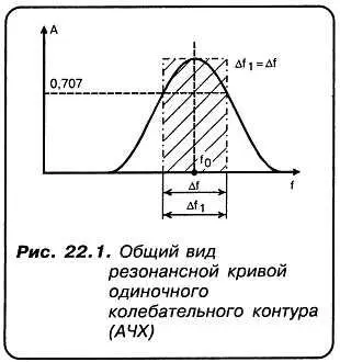 АНо очевидно что нормальная ситуация будет только на частоте f 0 поскольку - фото 131