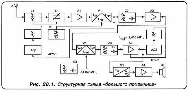 Первое преобразование осуществляется вверх Это означает что значение первой - фото 149