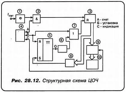 Функционирование осуществляется следующим образом Импульс установки - фото 165