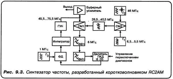 В этом синтезаторе используется кварцевый генератор на 46 МГц плавный - фото 61