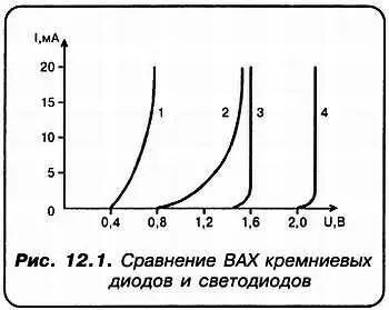 Так кривая 1 это ВАХ одного кремниевого диода Кривая 2 соответствует - фото 73