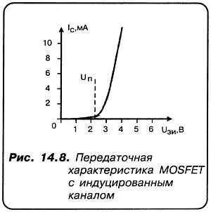 АНапряжение которое создает канал проводимости должно превысить некоторую - фото 93