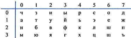 Затем каждая буква была заменена двумя цифрами соответствующими номерами - фото 16