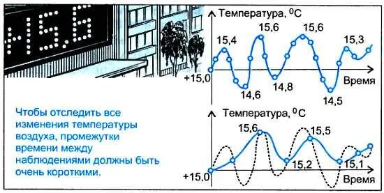От десятичной системы счисления легко перейти к двоичной системе счисления см - фото 42