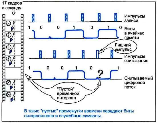 Мы вспомнили этот забавный случай так как увидели в нем прямую аналогию с тем - фото 88