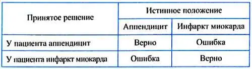 Конечно врач не имеет права гадать Поэтому он назначит дополнительное - фото 92