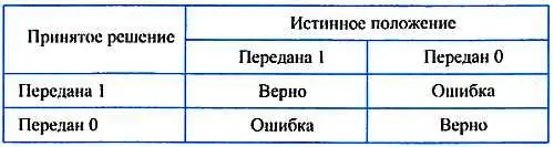 Заметим что подобные задачи возникают не так уж редко В системе - фото 93