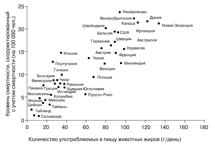 Рис 12Зависимость возникновения рака молочной железы от употребления - фото 3