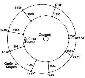 Кстати эта картинка хорошо объясняет почему только некоторые годы - фото 30