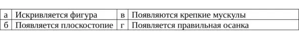 3135 31 Какие части тела написаны правильно найдите все верные ответы - фото 30