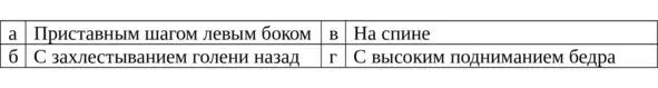 95 Какой вариант прыжка в длину с разбега написан правильно 96100 96 - фото 94