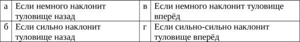 610 6 Что нужно сделать чтобы прыгнуть дальше 7 Как дети учились - фото 5