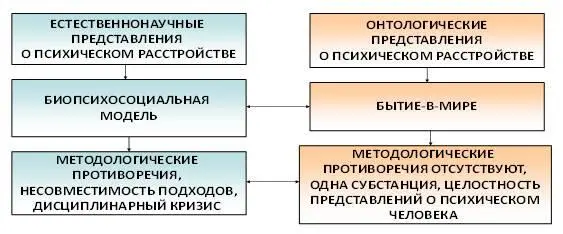 Рис 8 Естественнонаучное и онтологическое представление психических - фото 16