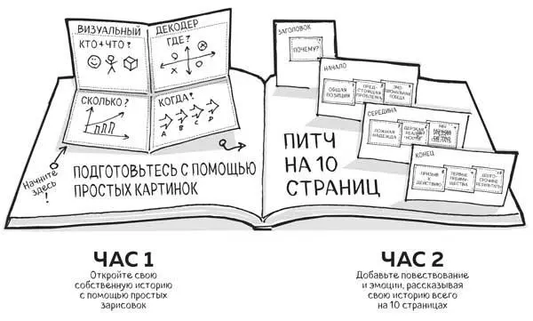 ПОПАП ПИТЧ особый вид презентации длительностью не более 5 минут снабженный - фото 1