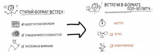 Попап питч поможет вам создать новый формат быстрых четких и захватывающих - фото 7