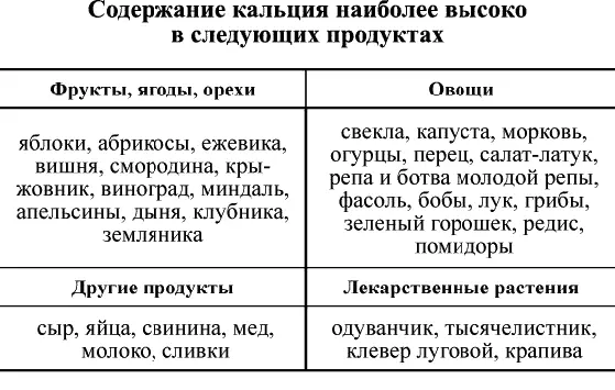 Наиболее богаты кальцием грибы все без исключения Правда по видам у одних - фото 3