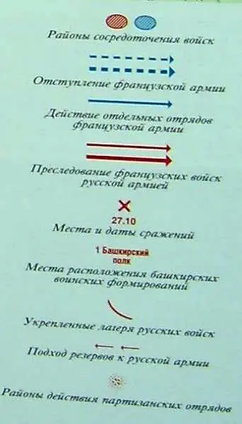 Карта Участие башкирских полков в изгнание захватчиков из России в 1812 году - фото 76