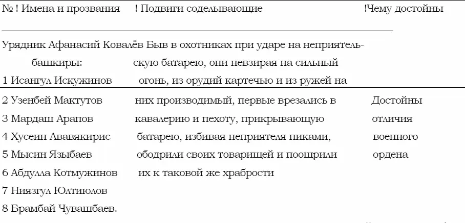 Генералмайор Бенкендорф 530 Тогда же Бенкендорф А Х написал - фото 95