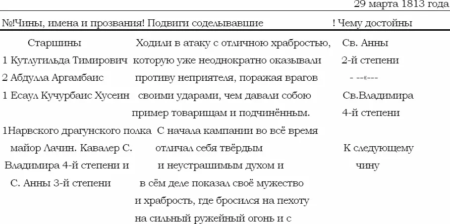 Генералмайор Бенкендорф 531 Не зря Кутузов писал Мы действуем за Эльбой - фото 96