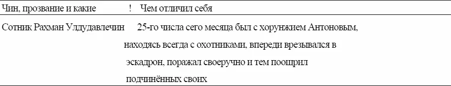 Из Списка об отличившихся господах офицерах в сражении против неприятеля - фото 105