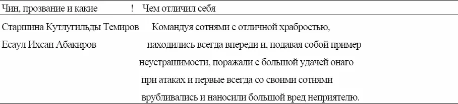Из Списка полка конного Андриянова 2го и Башкирского 1го об отличившихся - фото 106