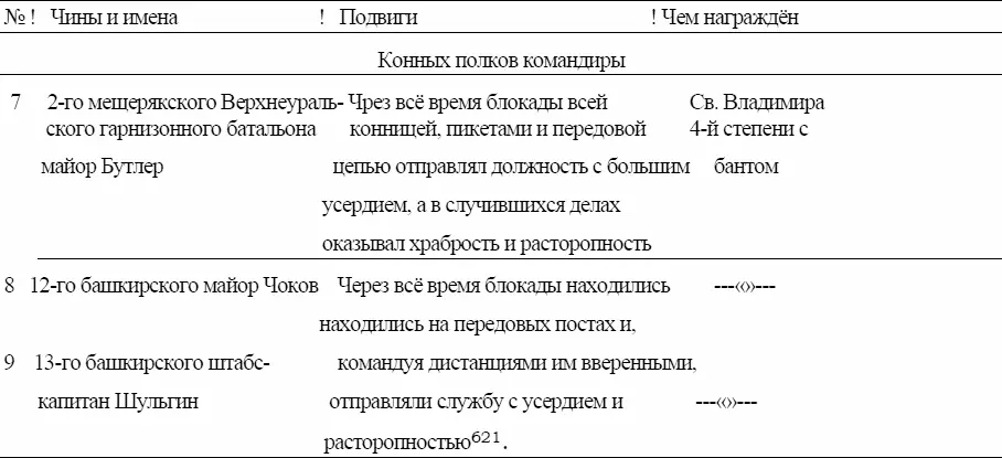 На другой день список был значительно пополнен Особенно отличившимся - фото 118