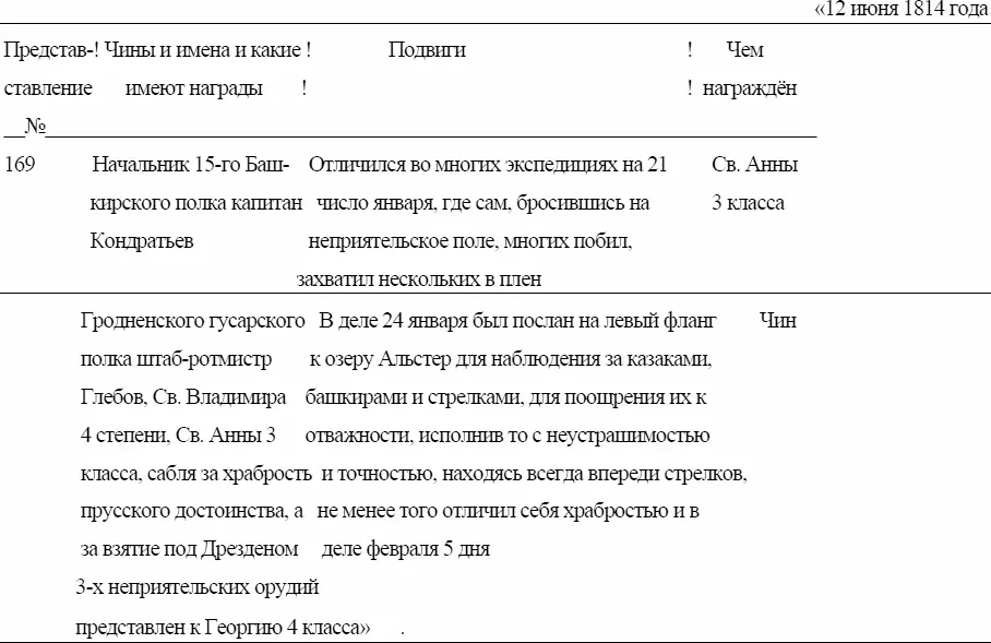 627 В 1813 году французы и союзные с ними армии потеряли убитыми включая - фото 122