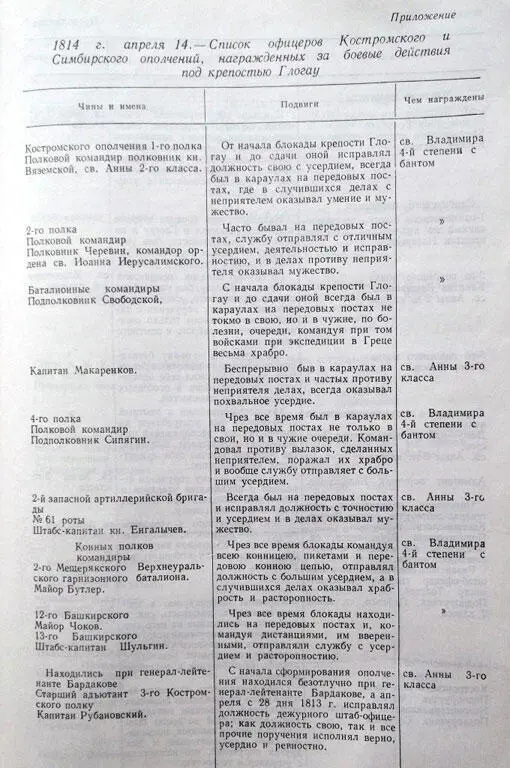 Надо отметить что в ходе освобождения Европы из 10ти взятых осадой крепостей - фото 134