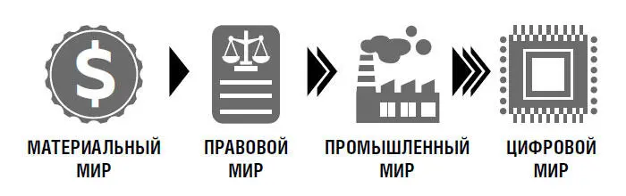 Главная характеристика этого нового мира цифровые алгоритмы которые - фото 4