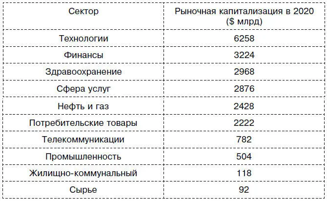Это приведет к тому что начнут исчезать целые отрасли а труд людей станет - фото 6