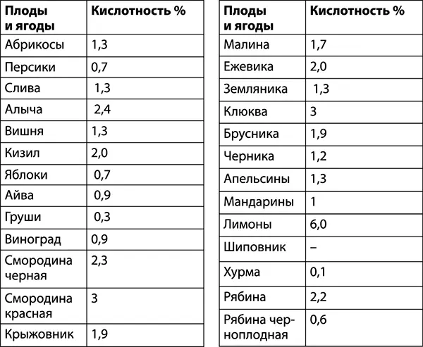 Так как желе при длительном хранении быстро теряет свои желирующие свойства - фото 12