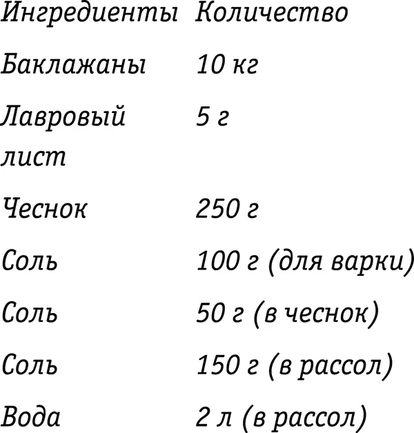 Овощная заготовка соленая 1 кг перца 500 г белых кореньев петрушка - фото 36