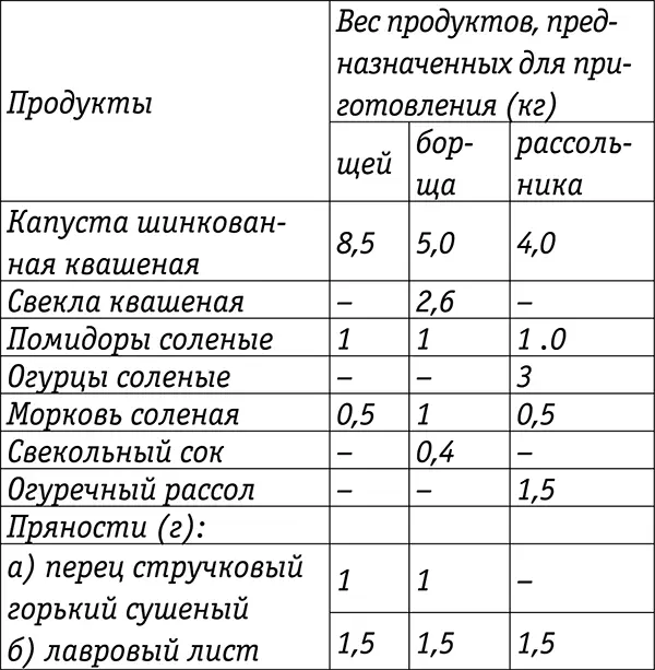 Соленые помидоры и огурцы следует нарезать на дольки а рассол свеклы или - фото 37