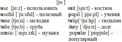 Подсказка Буква uпроизносится как русская уесли произнести её как - фото 6