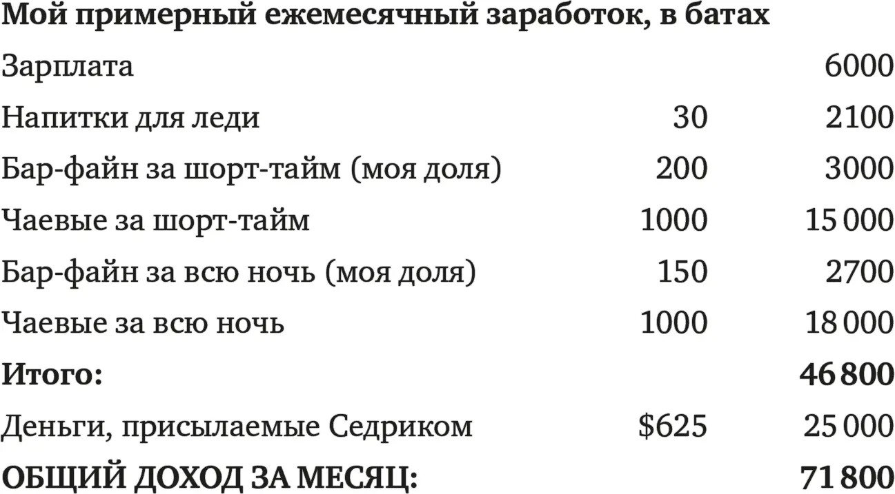 Сравните эту сумму с тем количеством денег которое любая другая девушка с моим - фото 29