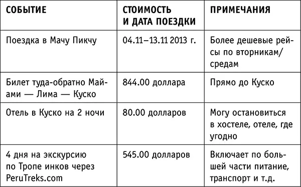 Знаю что большинству людей бывает трудно определить в какую сумму обойдется - фото 57