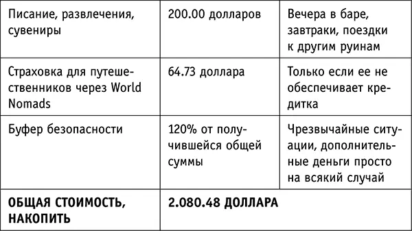 Знаю что большинству людей бывает трудно определить в какую сумму обойдется - фото 58