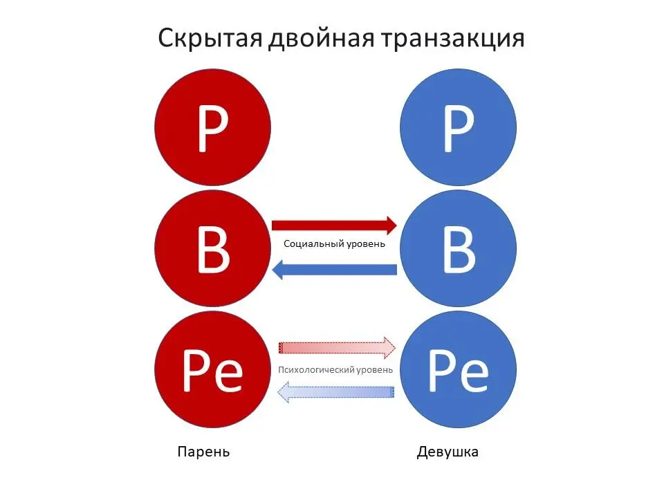 На социальном уровне речь идёт о чаепитии на психологическом об интимных - фото 13