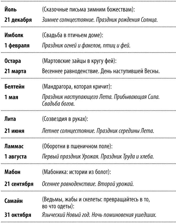 Отмечая праздники в этом порядке мы идем от рождения к смерти от безобидного - фото 2