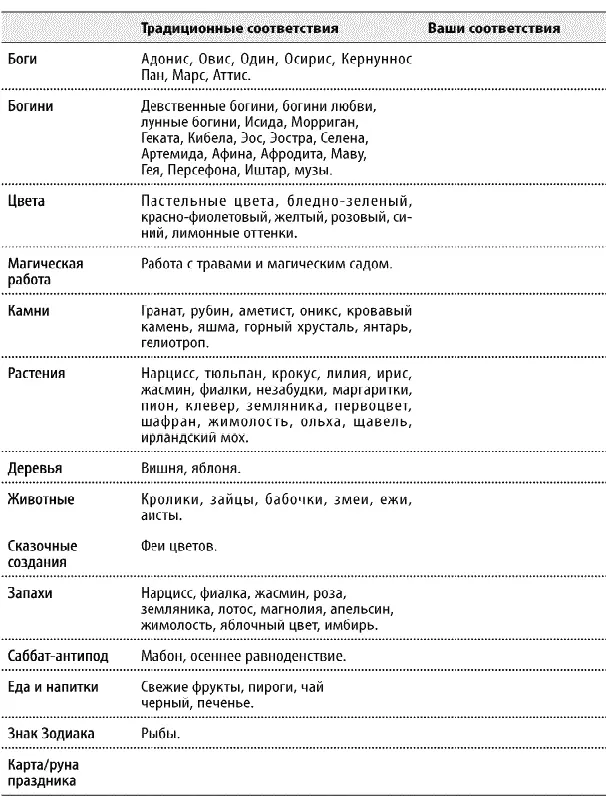 Глава IV Белтейн Мандрагора которая кричит Практикум 1 о празднике - фото 69