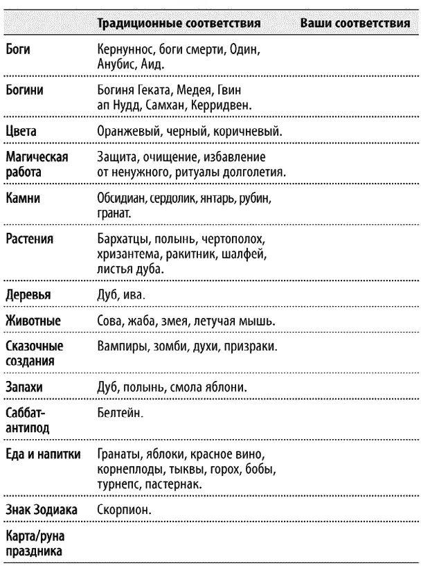Зеленое заключение Вот мы и пришли от света к тени и теперь снова движемся к - фото 181